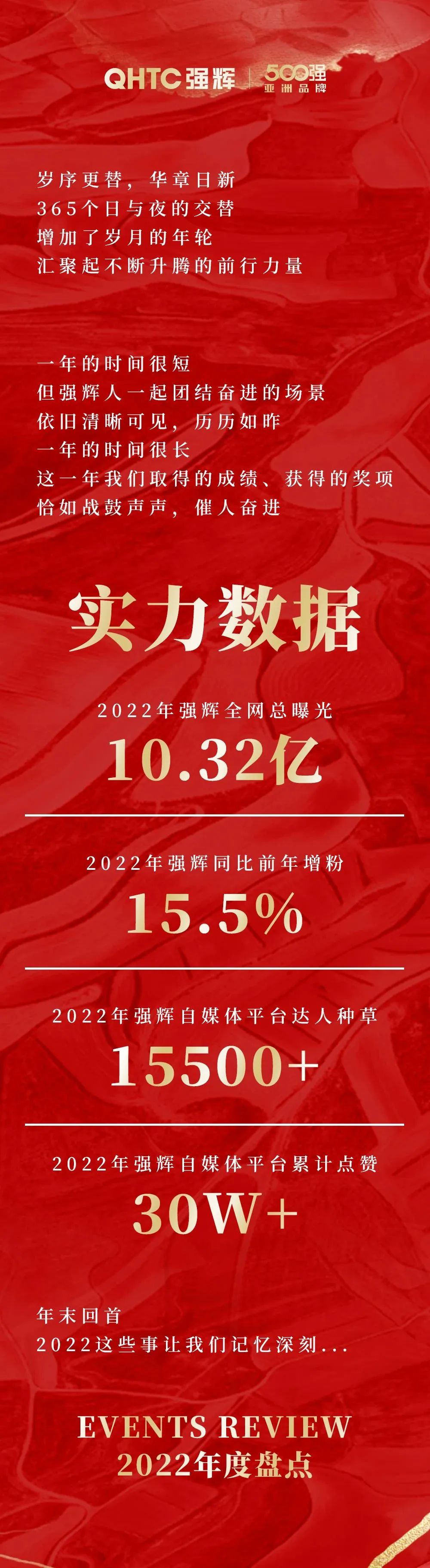 這里有一份強輝2022年度成績單，請查收~