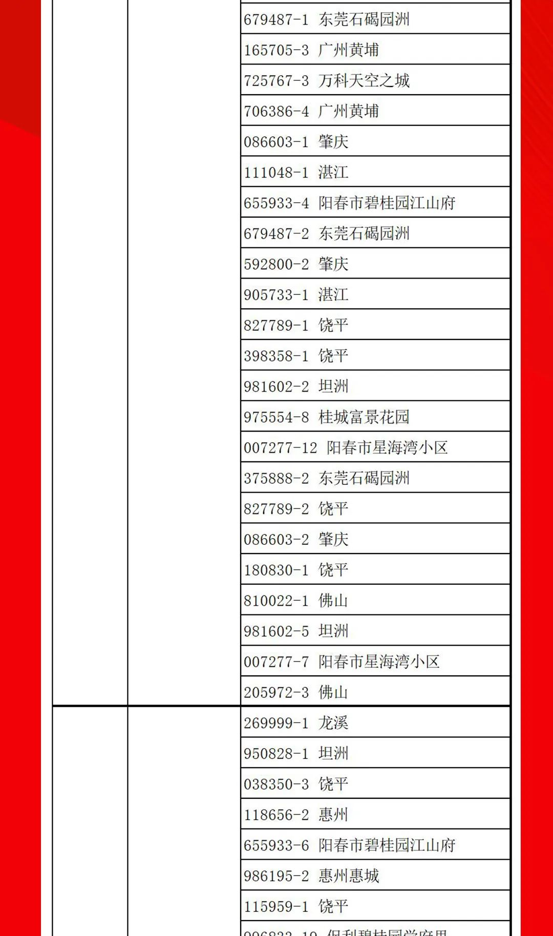 “夠劃算·購大牌”強輝團購活動中獎名單公布！(圖13)